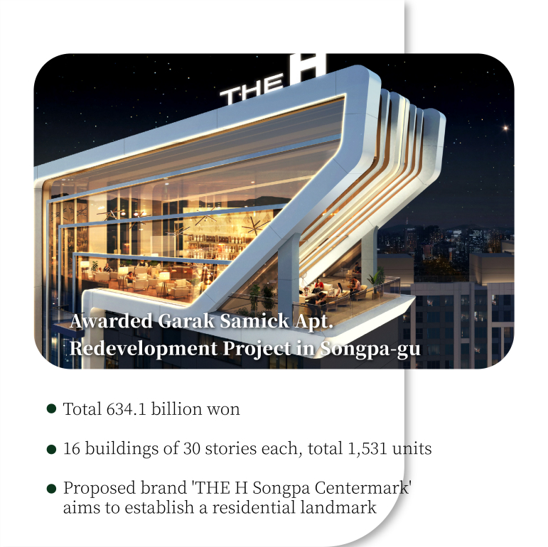 Awarded Garak Samick Apt. Redevelopment Project in Songpa-gu  Total 634.1 billion won 16 buildings of 30 stories each, total 1,531 units Proposed brand THE H Songpa Centermark aims to establish a residential landmark